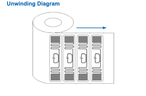 ER62-Unwinding Diagram