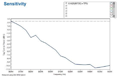 ET30-Sensitivity