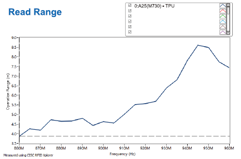 ET45-Read Range-v2