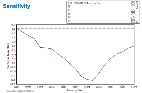 F6025-Sensitivity