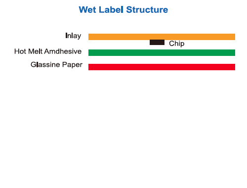 ET25-wet-inlay-Wet Label Structure-v2