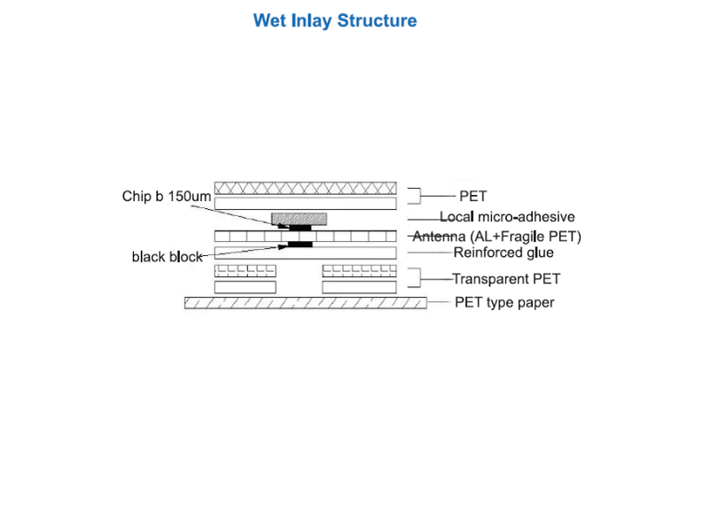 G9912A - Structure