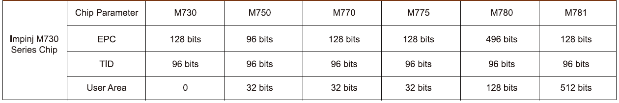 C27M-Chip Parameter