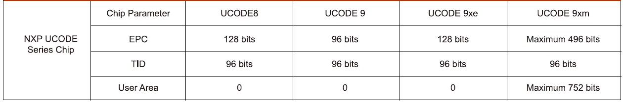 C27U-Chip Parameter