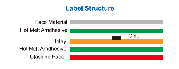 C27U-Label Structure