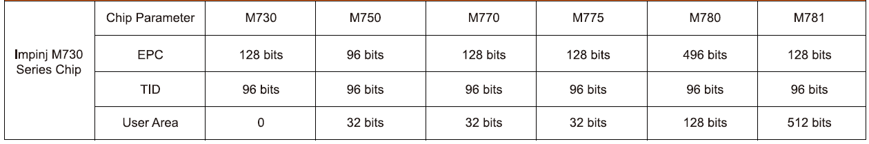 C95M-Chip Parameter