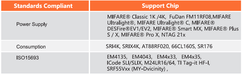 QY-DR100-Support chip