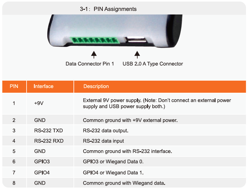 QY-DR300U-PIN Assignments