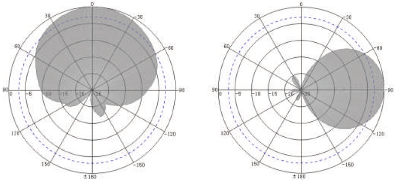 QY-RA06A-Wave Flap Diagram