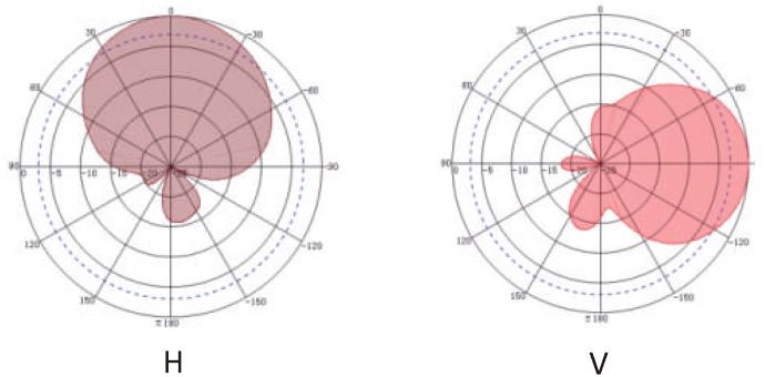 QY-RA08A-Wave Flap Diagram