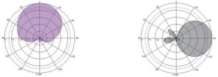 QY-RA08B-Wave Flap Diagram