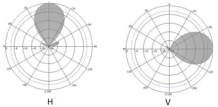 QY-RA12A-Wave Flap Diagram