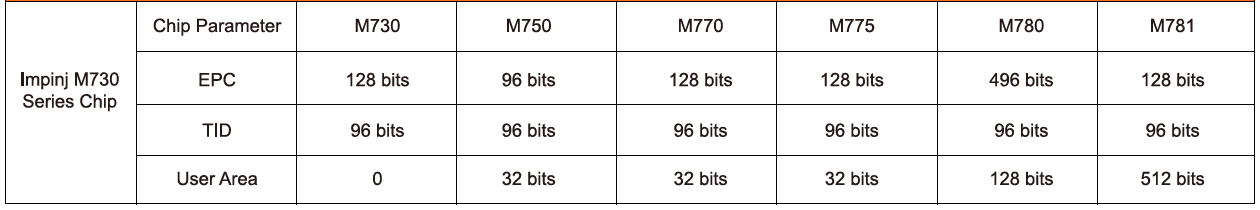 S95M-Chip Parameter