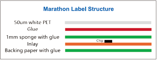 S95M-Label Structure