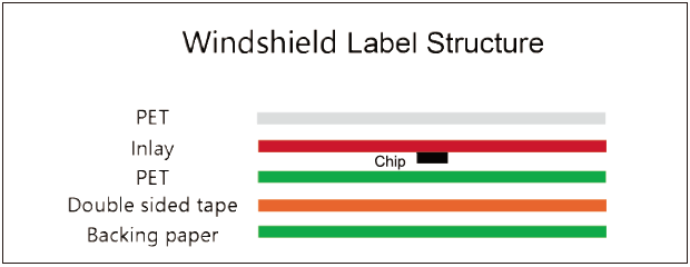 V90M-Label Structure