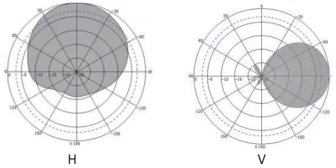 DTB-RA06B-Wave Flap Diagram