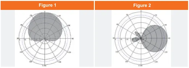 DTB-RA08C-en-Antenna Magnetic Fielden