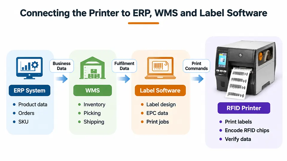 RFID label printing-3