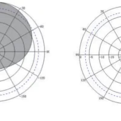 DTB-RA06B-Wave Flap Diagram